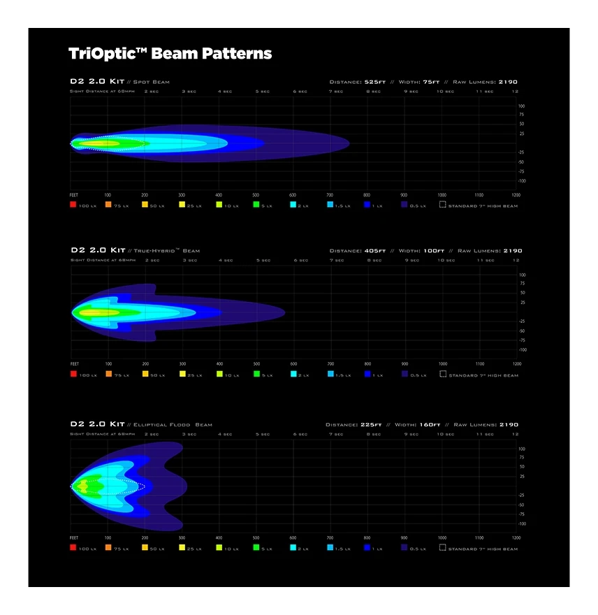 Denali D2 2.0 LED Light Pod With DataDim Technology - Image 2