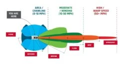 Rigid SR-Series Pro Combination 20" LED Light Bar
